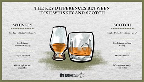 irish whiskey vs bourbon scotch.